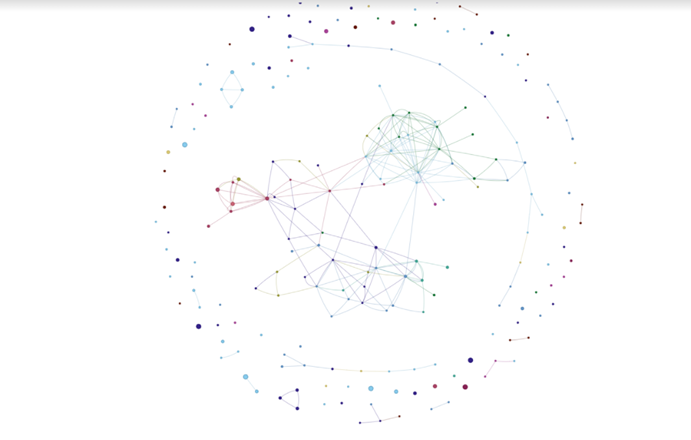 מודל ניתוח סל הקניות של Qlik