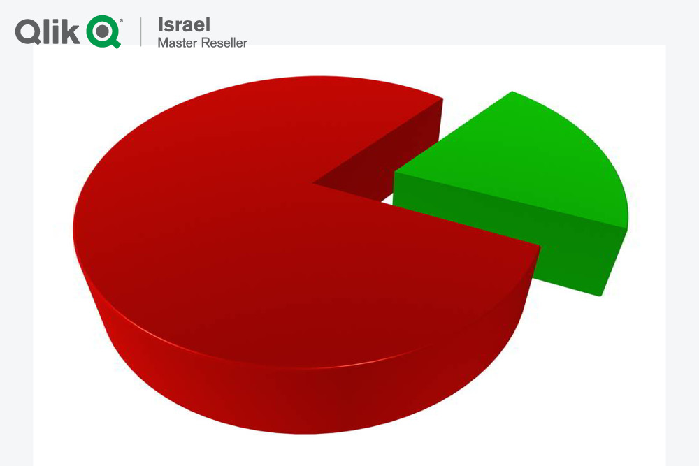 תרשים עוגה להצגת נתוננים