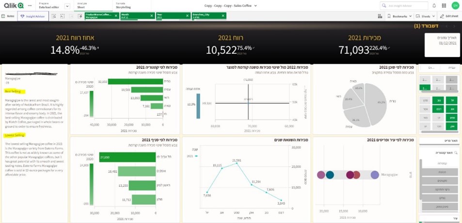 OpenAI עם Qlik